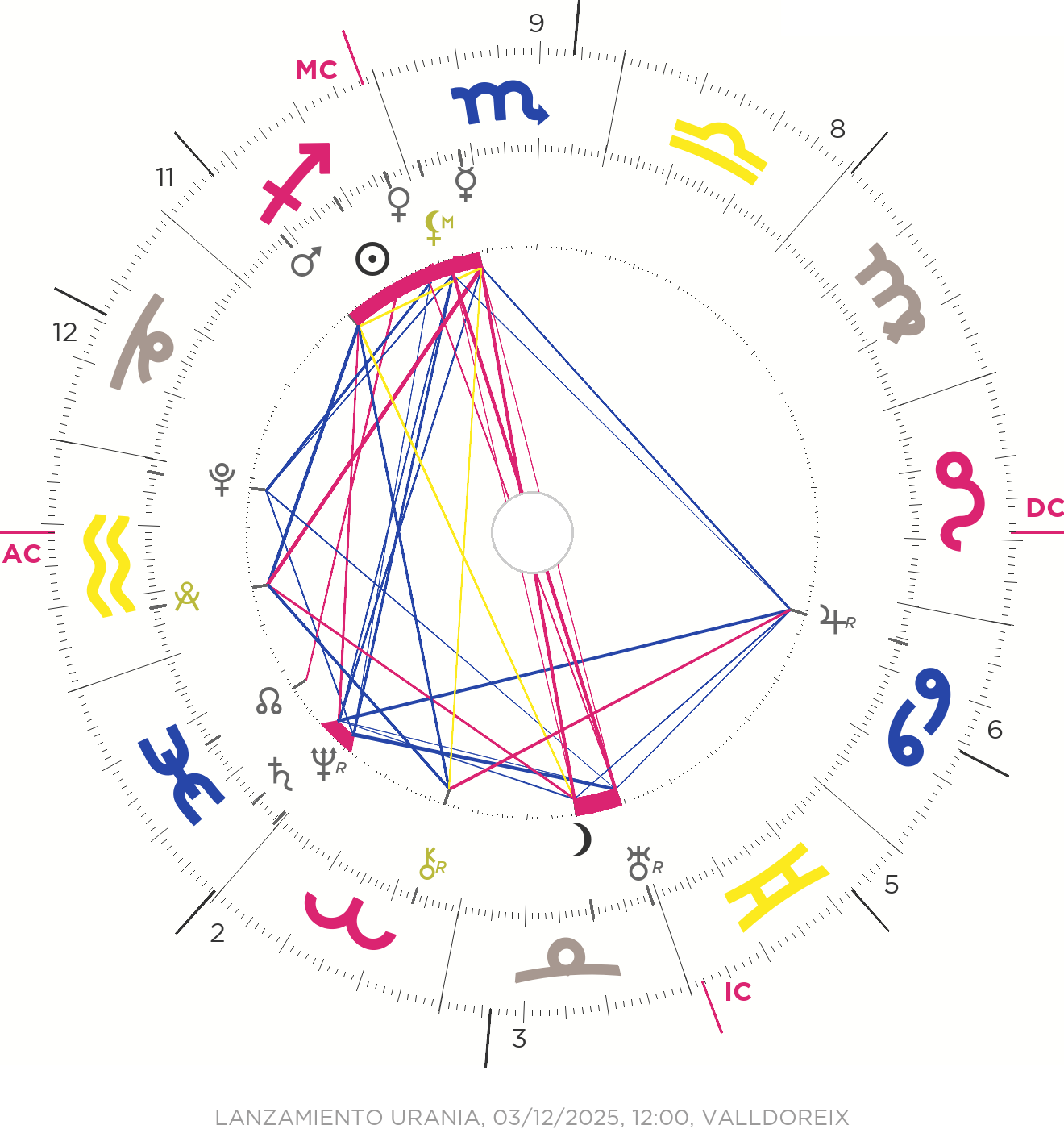 Carta de lanzamiento de Urania